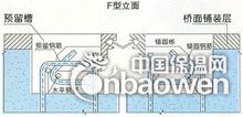 桥梁伸缩缝普通型号断面图