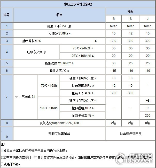 橡胶止水带标准