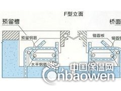 龙岩GQF-F40型桥梁伸缩缝图2