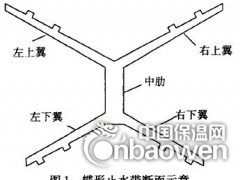 什么是蝶型橡胶止水带图2