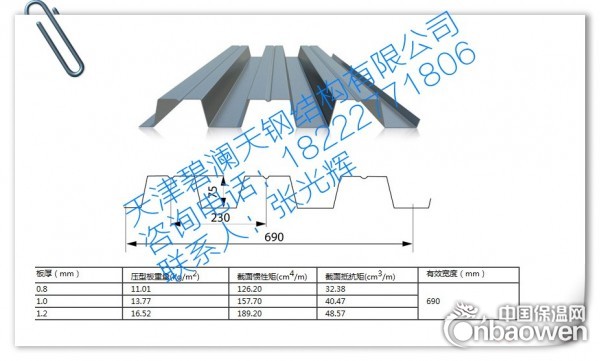 YXB75-230-690（I)和（II)型压型钢板防火特性