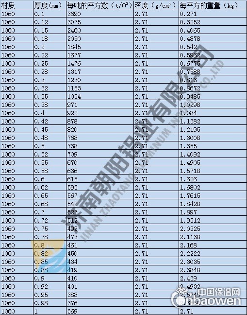 山东0.5mm铝卷现货厂家
