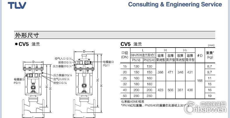 CV5气动式控制阀的外形尺寸 TLV控制阀外形尺寸