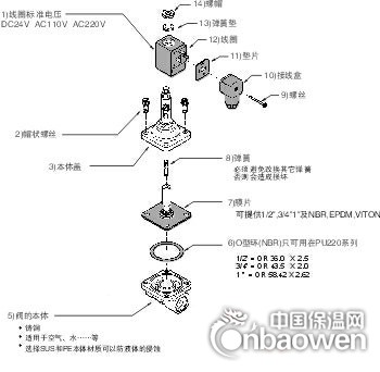 3022structure.jpg
