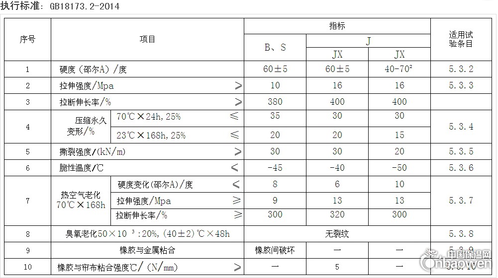 钢边橡胶止水带物理性能表