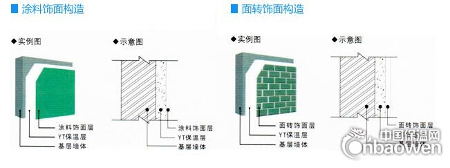 YT無機保溫材料施工特點：無網(wǎng)施工