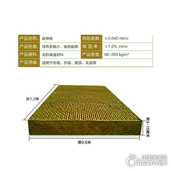 白城超薄型玻璃棉板生产厂家
