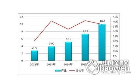 为什么说硅碳材料是最有潜力的锂电池负极