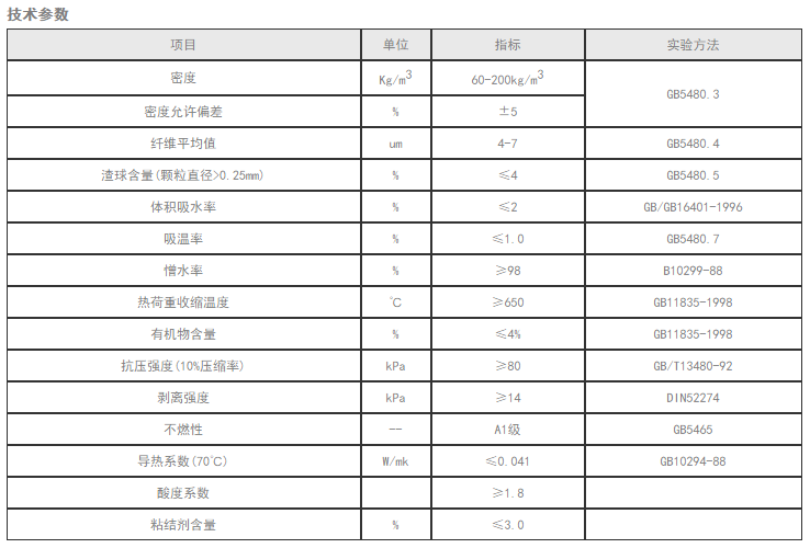 8 公分岩棉一平米，出口岩棉板 ，防火保温岩棉板示例图12