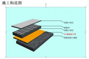 电子交联聚乙烯减振垫厂家出售图2