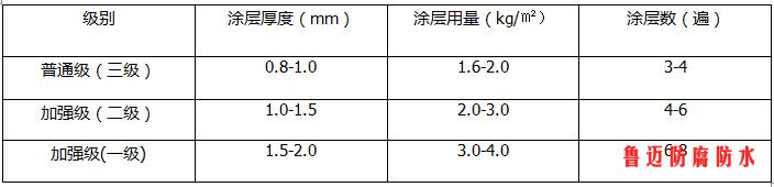 用量_副本.jpg