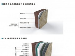 航涂保建筑保温隔热（绝热保温）水性氟碳漆保温涂料节能保温材料图3
