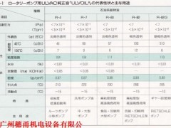 ULVOIL真空泵油R-7/R-4图3
