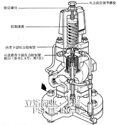 25P斯派莎克蒸汽减压阀 结构图