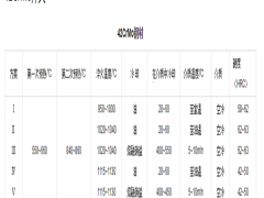 聊城无缝钢管生产厂Q345B无缝管42CrMo钢管图5
