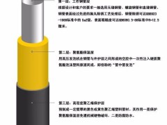 聚氨酯发泡预制直埋保温管道厂家图3
