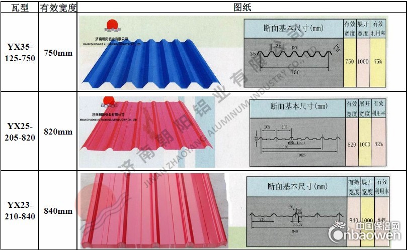 900型铝瓦成型后每平方重量多少